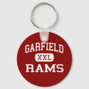 Search for akron key rings Ohio