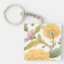 Search for abbey key rings Patterns