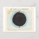 Search for atmospheric postcards Vintage