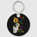 Search for f key rings Awareness