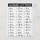 Search for alphabetic postcards Chart