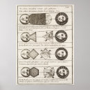 Search for 18th century posters Vintage