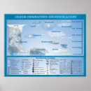 Search for cloud formations posters Cumulus