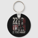 Search for health risk key rings Emotional well being