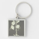 Search for philipp key rings Collage