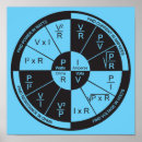 Search for ohm law posters Physics