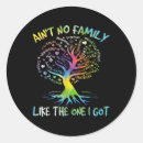 Search for aint stickers Like