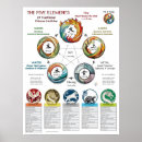Search for heavenly posters Astrology