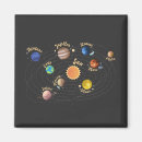 Search for solar system magnets Science