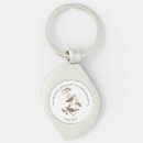 Search for psalm key rings Bible verse