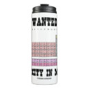 Search for elemental saying mugs Chemistry