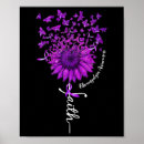 Search for epilepsy posters Chronic illness