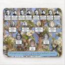 Search for ancestors electronics Family tree