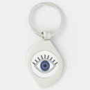 Search for amulets key rings Greece