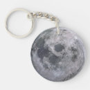 Search for planet image key rings Astronomy