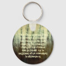 Search for grungy key rings Texture