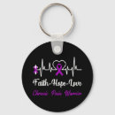 Search for worksheet key rings White