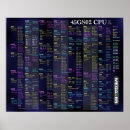 Search for references posters Computer