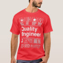 Search for quality engineer Code