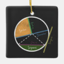Search for math teacher christmas tree decorations Geometry