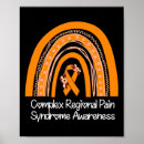 Search for complex regional pain syndrome posters Orange