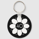 Search for happy 40th birthday key rings Mum