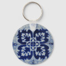Search for spanish key rings Portuguese