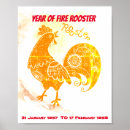 Search for fire pattern posters Red