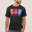 Search for atoms clothing Atomic number