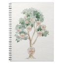Search for family tree notebooks Grandma