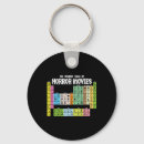 Search for horror movie key rings Movies