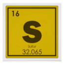Search for the elements posters Chemical