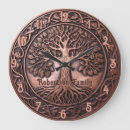 Search for family tree clocks Tree of life