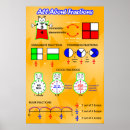 Search for fraction poster posters Fractions