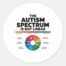 Search for linear stickers Mental health awareness