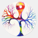 Search for neurons stickers Biology