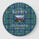 Search for keith art Scottish
