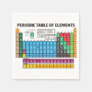 Search for science teacher gifts Elements