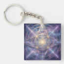 Search for surreal key rings Ethereal