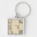 Search for migrate key rings United