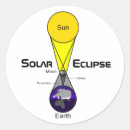 Search for diagrams stickers Astronomy