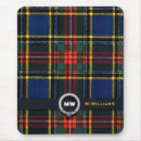Search for kilt mousepads Scotland
