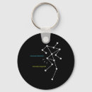 Search for ghost hunting key rings Animals
