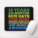 Search for retro party mousepads Funny