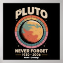 Search for pluto posters Vintage