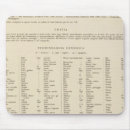 Search for calif mousepads Map