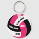 Search for bulk key rings Team