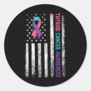 Search for assessment stickers Recovery process