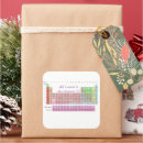 Search for chemistry teachers stickers Elements