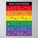 Search for musical chord posters Reference